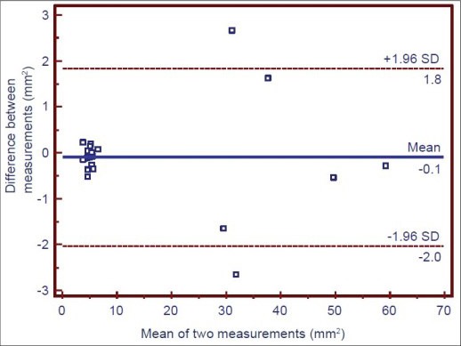 Graph 1