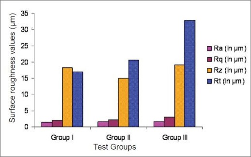 Graph 3