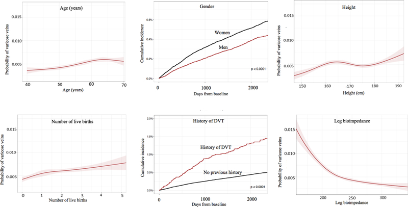 Figure 2: