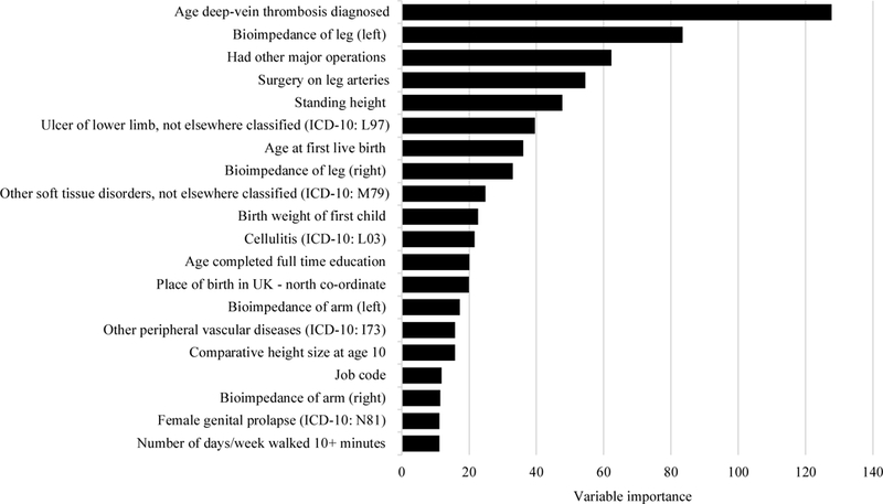 Figure 1: