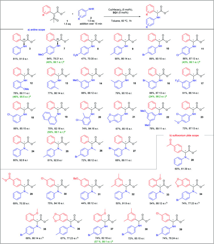 Scheme 3