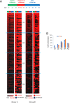 FIG 5