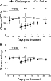 FIG 3