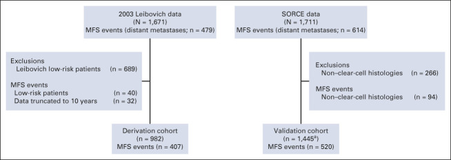 FIG 1.