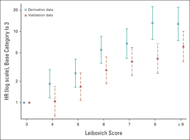 FIG 3.