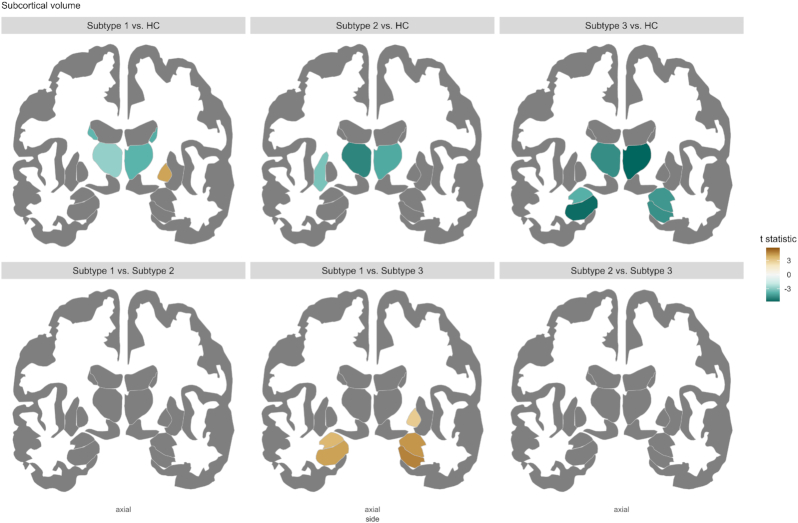 Figure 4: