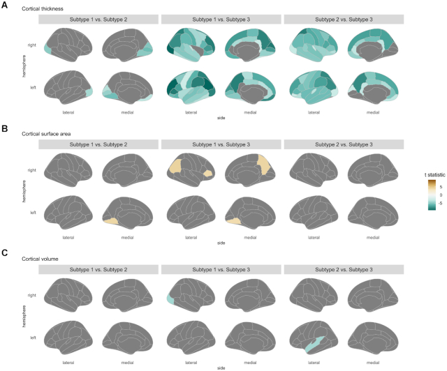 Figure 3: