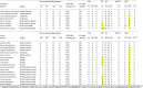 Image, table 1