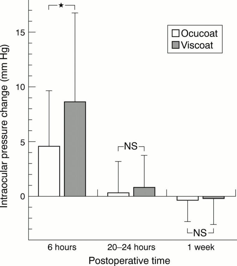 Figure 1  