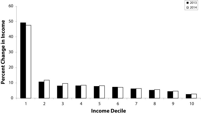 FIGURE 1—