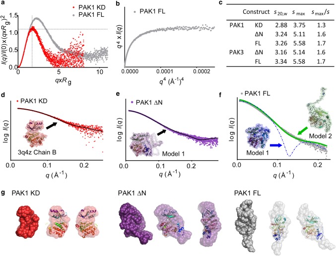 Figure 5.