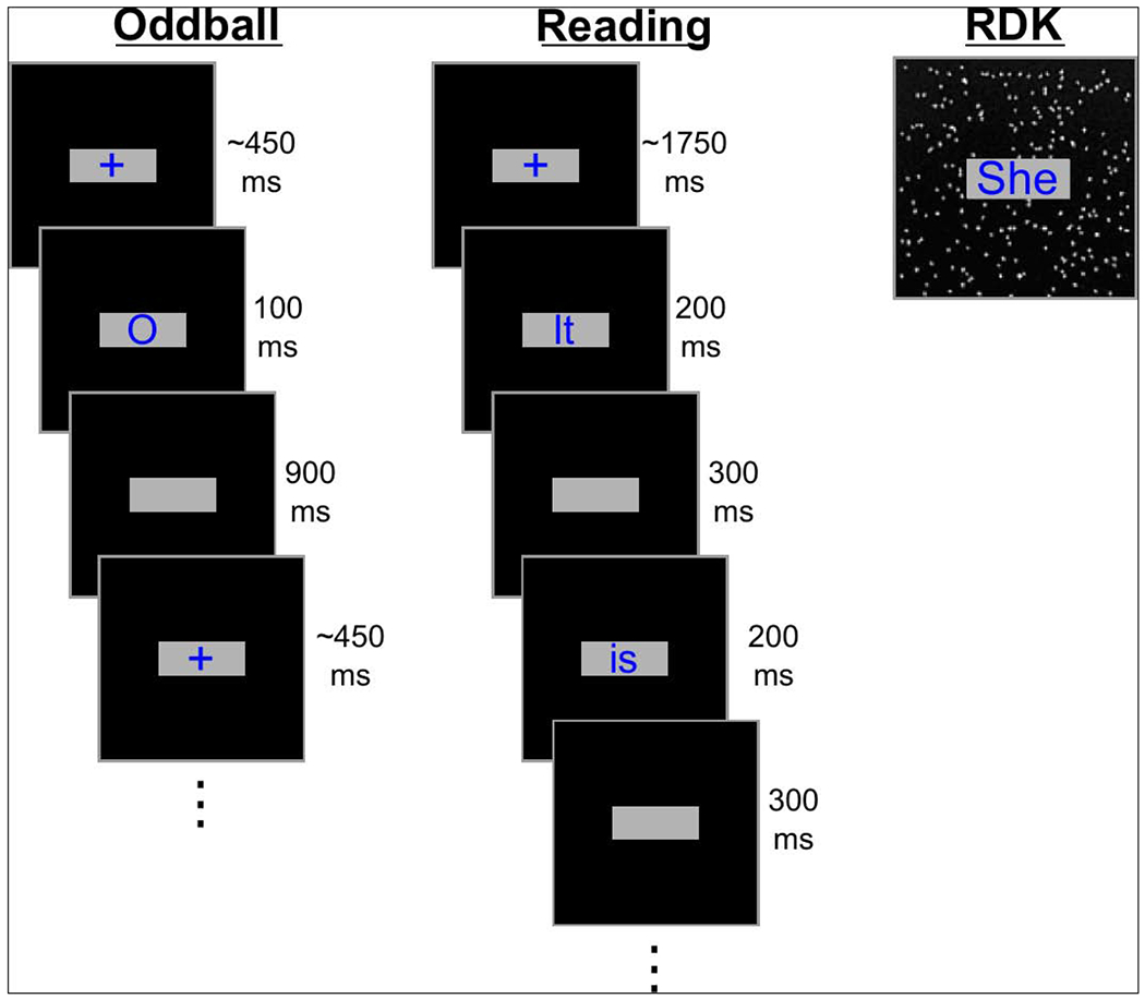 Figure 7.