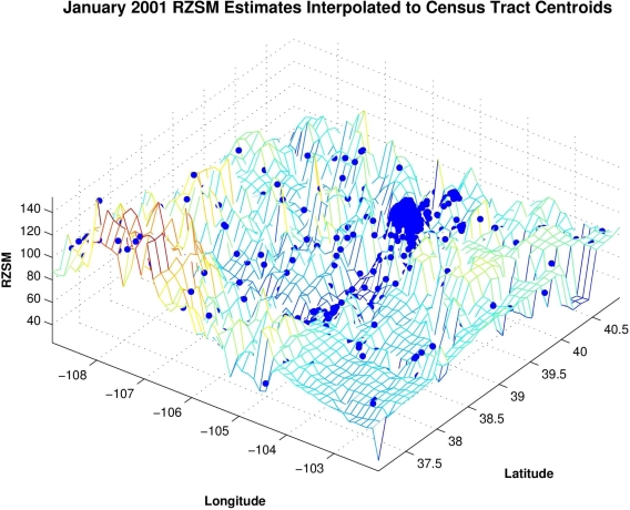 Figure 2.