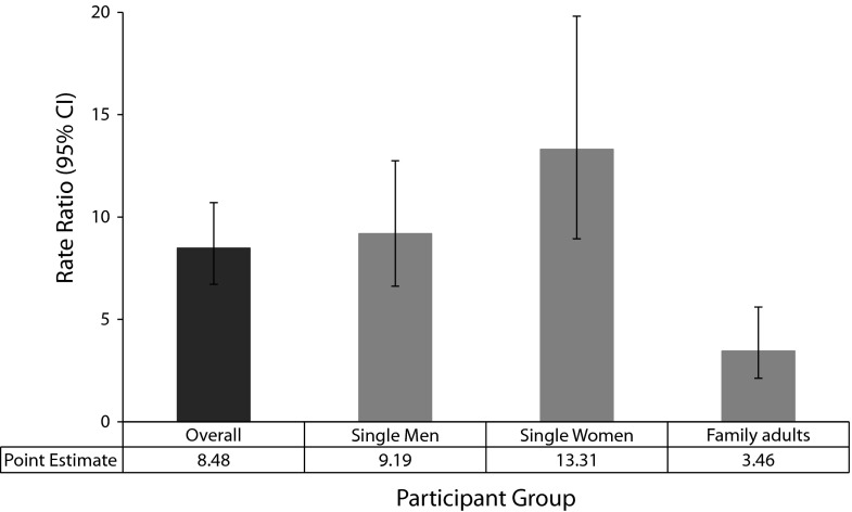 FIGURE 1—