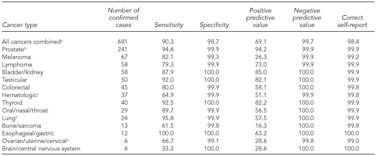 graphic file with name 23_ZeigTable2.jpg