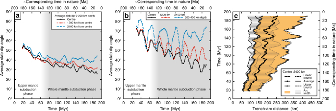 Fig. 9