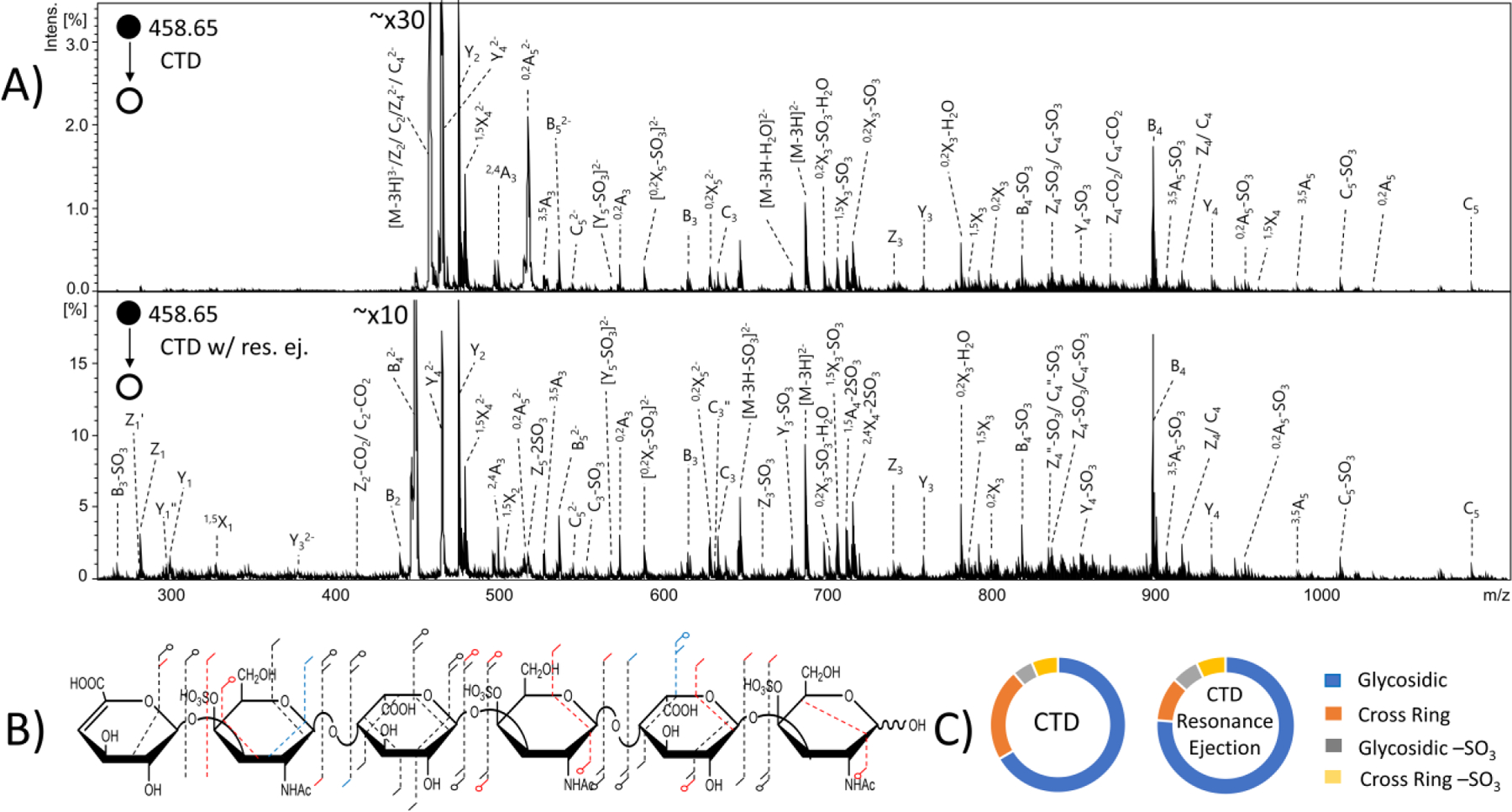 Figure 6.