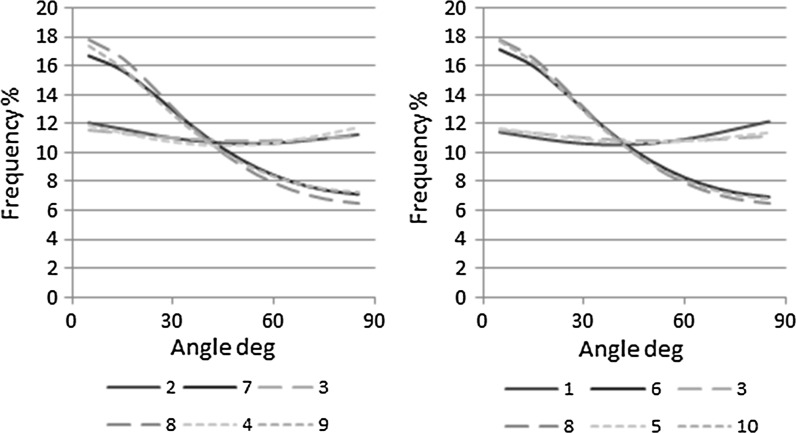 Fig. 6