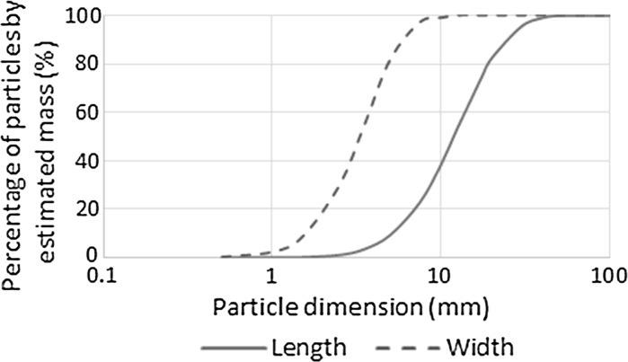 Fig. 1