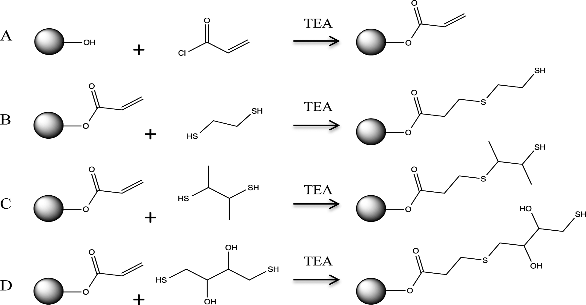 Scheme 1.