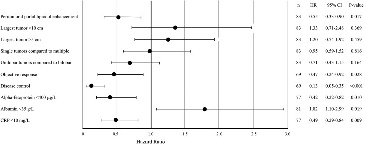 Fig. 3.