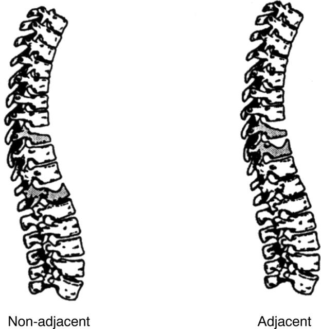 Figure 1  