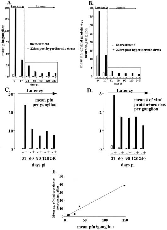 FIG. 7.