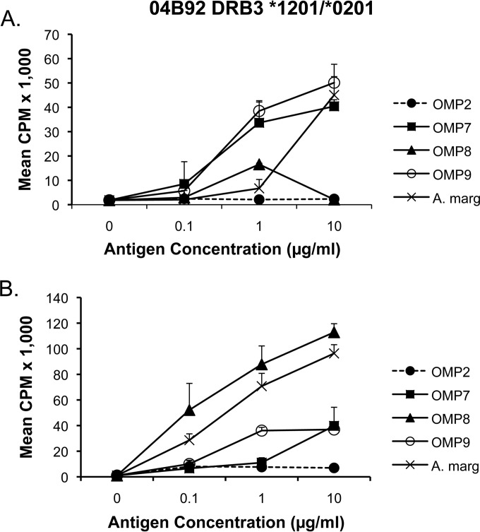 FIG 2