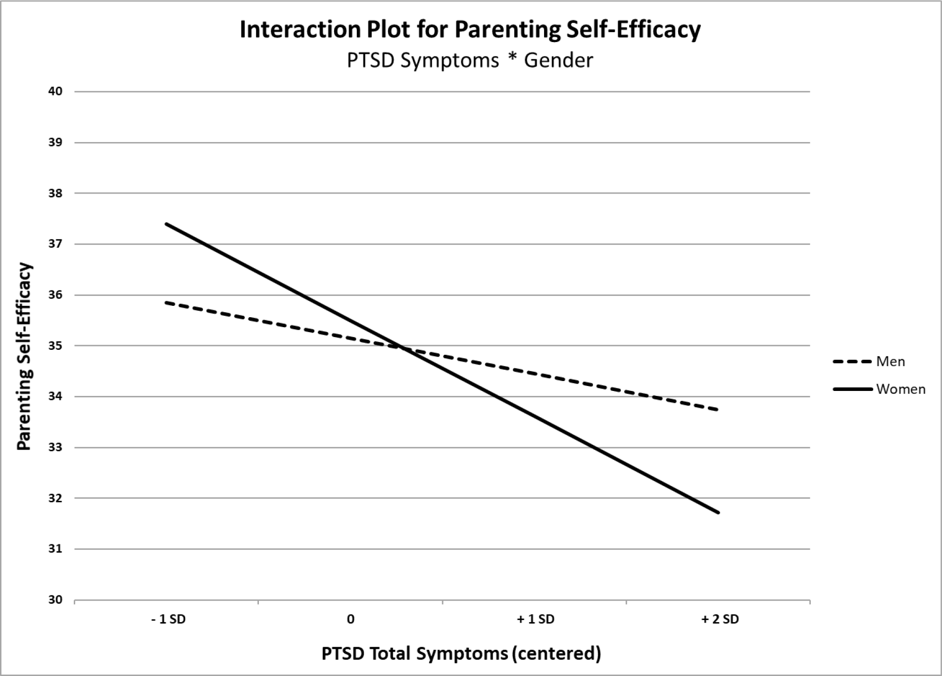 Figure 1a