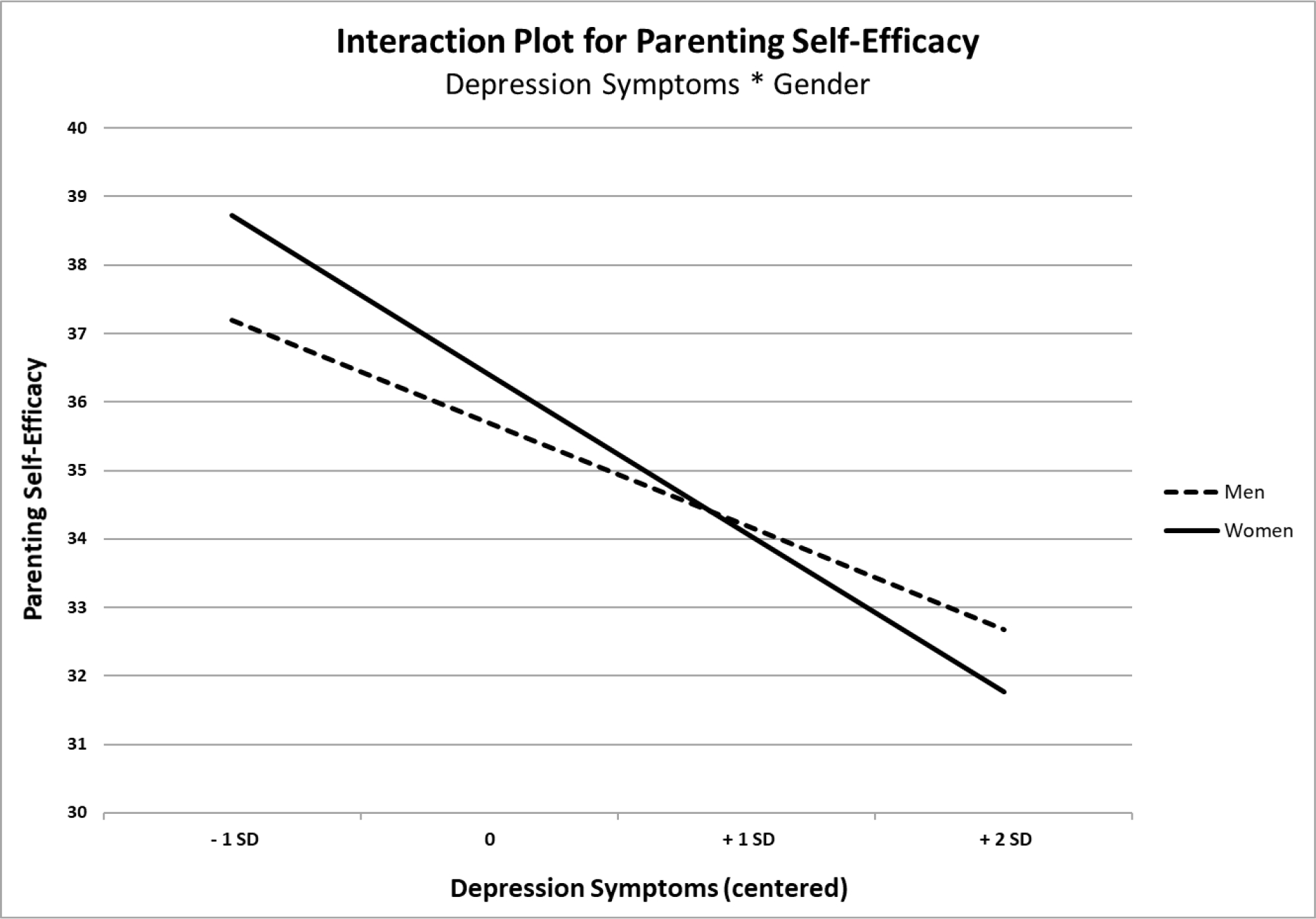 Figure 1b