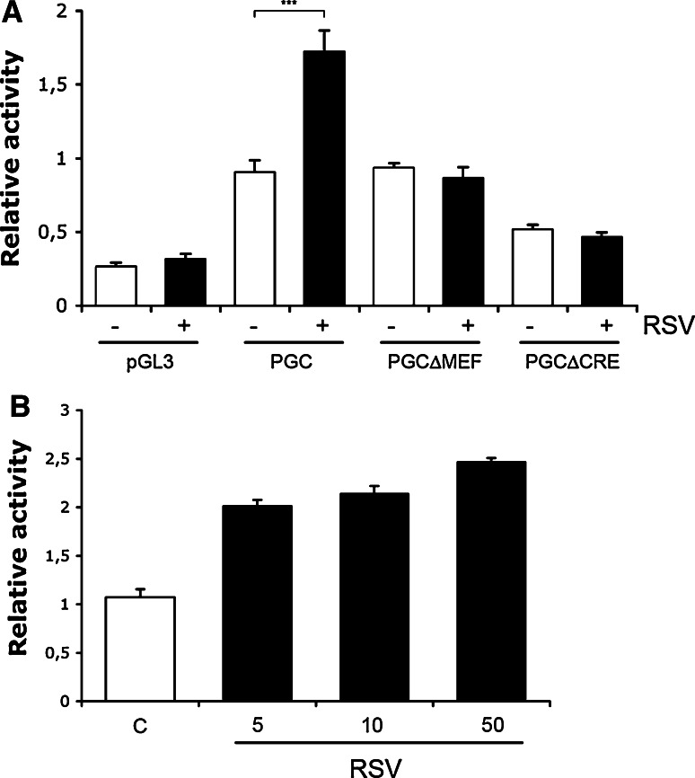 Fig. 7