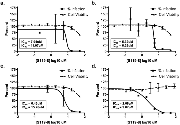 Figure 7.