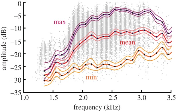 Figure 1.