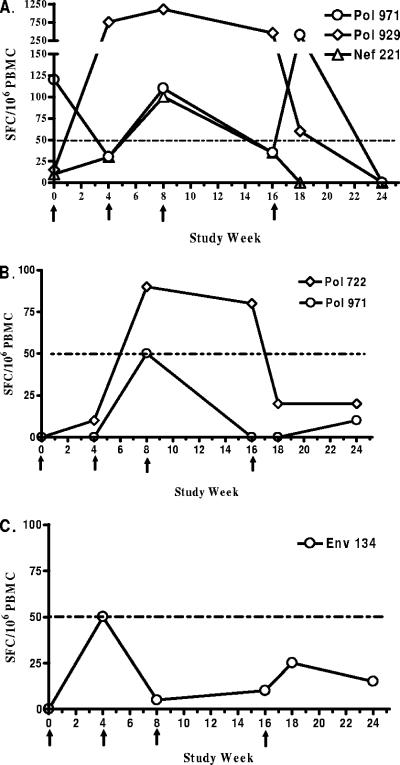 FIG. 1.