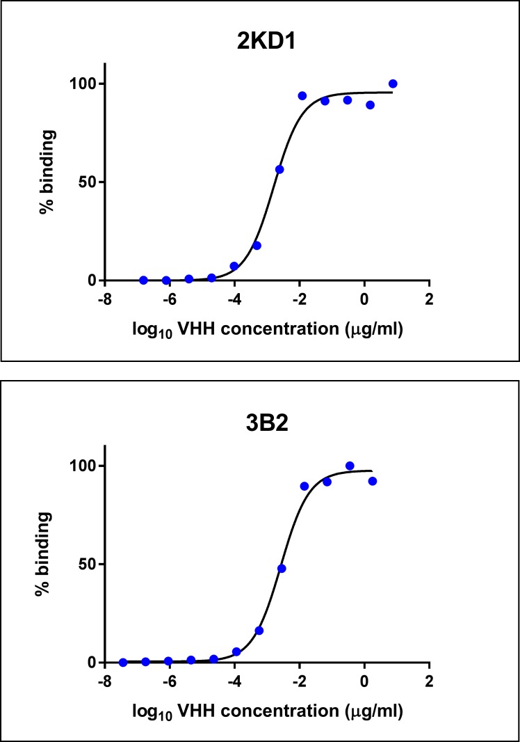 Fig 11