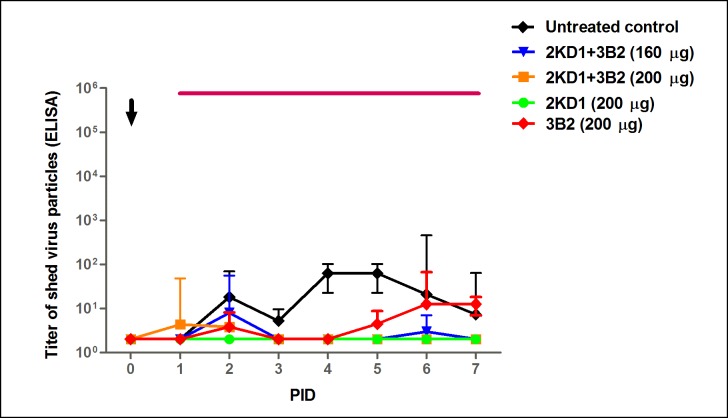 Fig 5