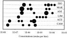 Fig. 12.