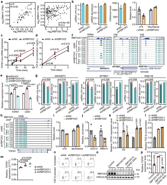 Extended Data Fig. 10