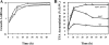 FIG. 3.