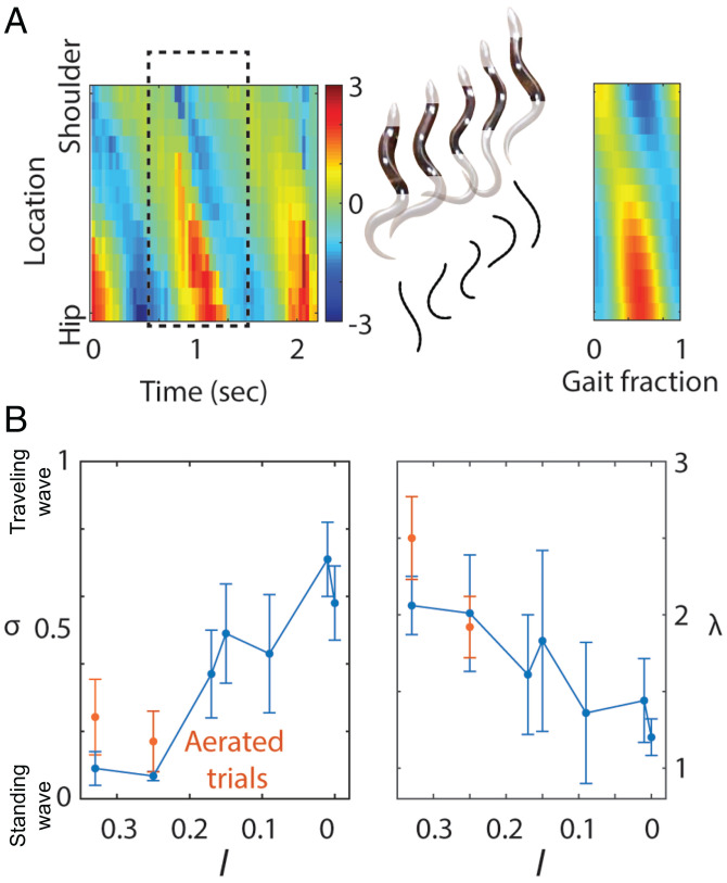 Fig. 3.