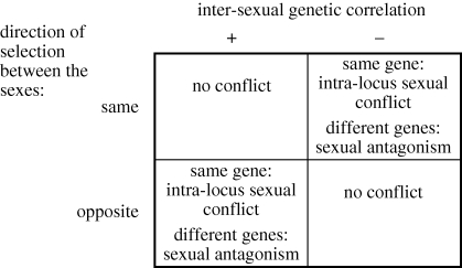 Figure 1.