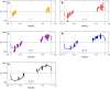 Extended Data Fig. 4