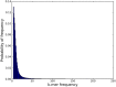 Fig. S1.