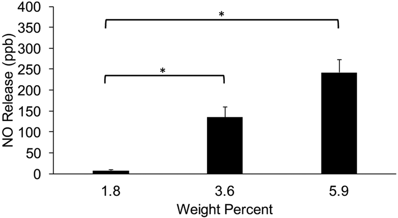 Figure 6A.