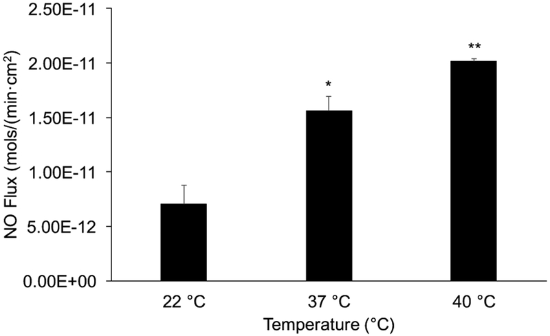 Figure 6B.