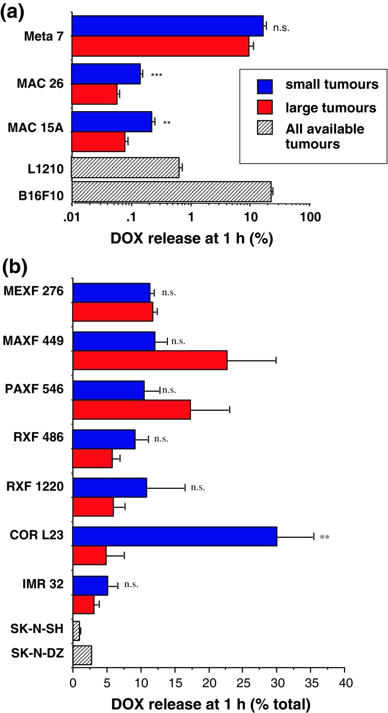 Fig. 7