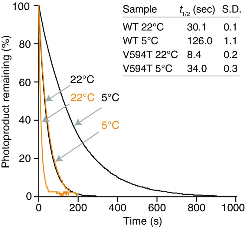 Fig. S5.