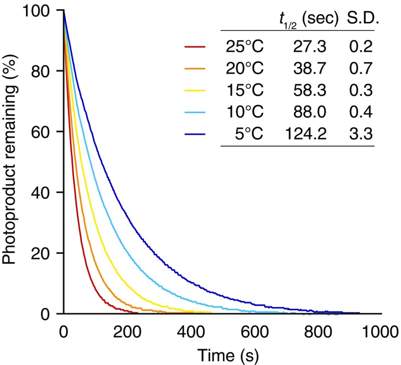 Fig. S4.