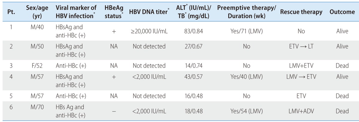 graphic file with name cmh-19-51-i005.jpg