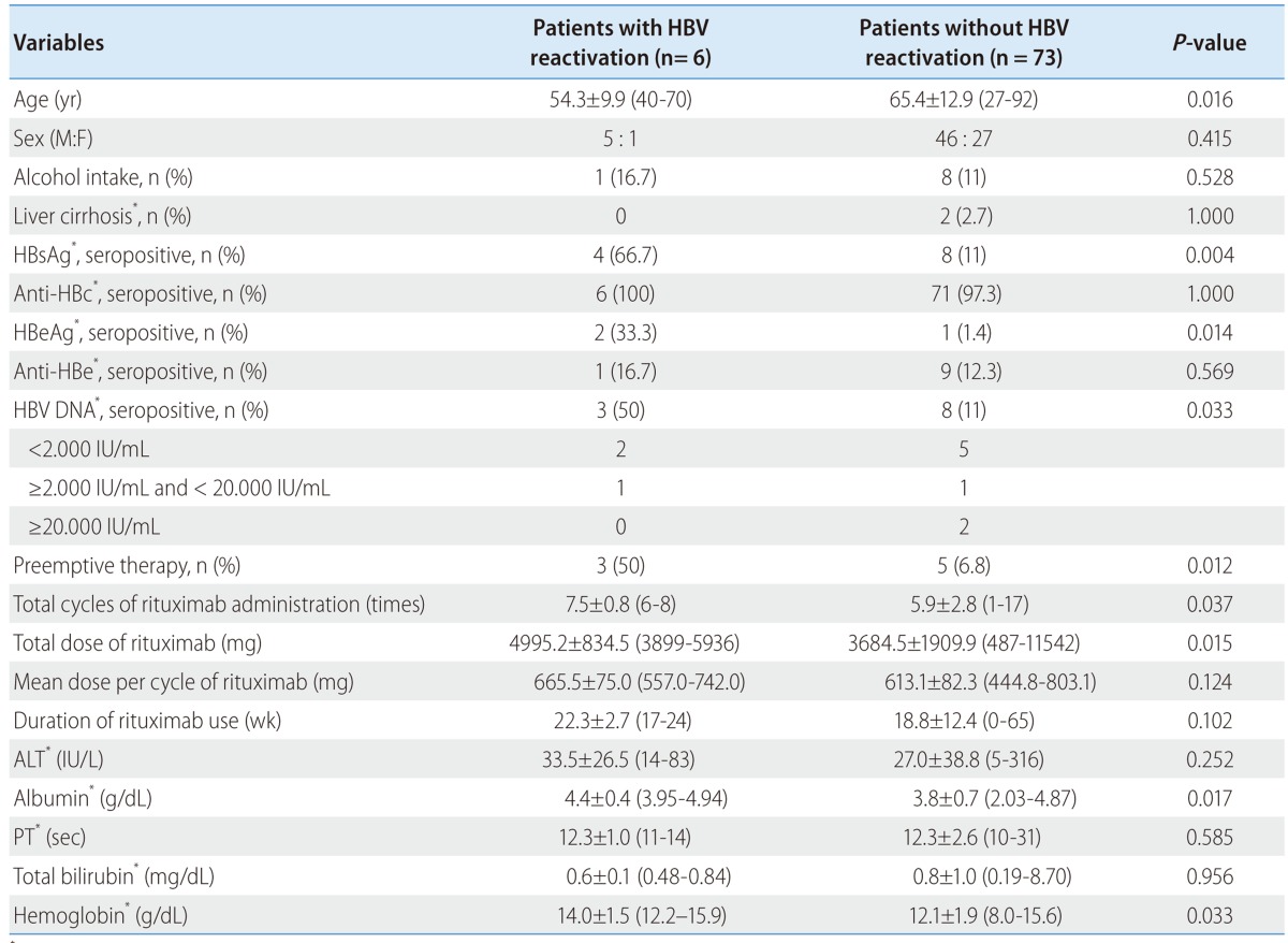 graphic file with name cmh-19-51-i004.jpg